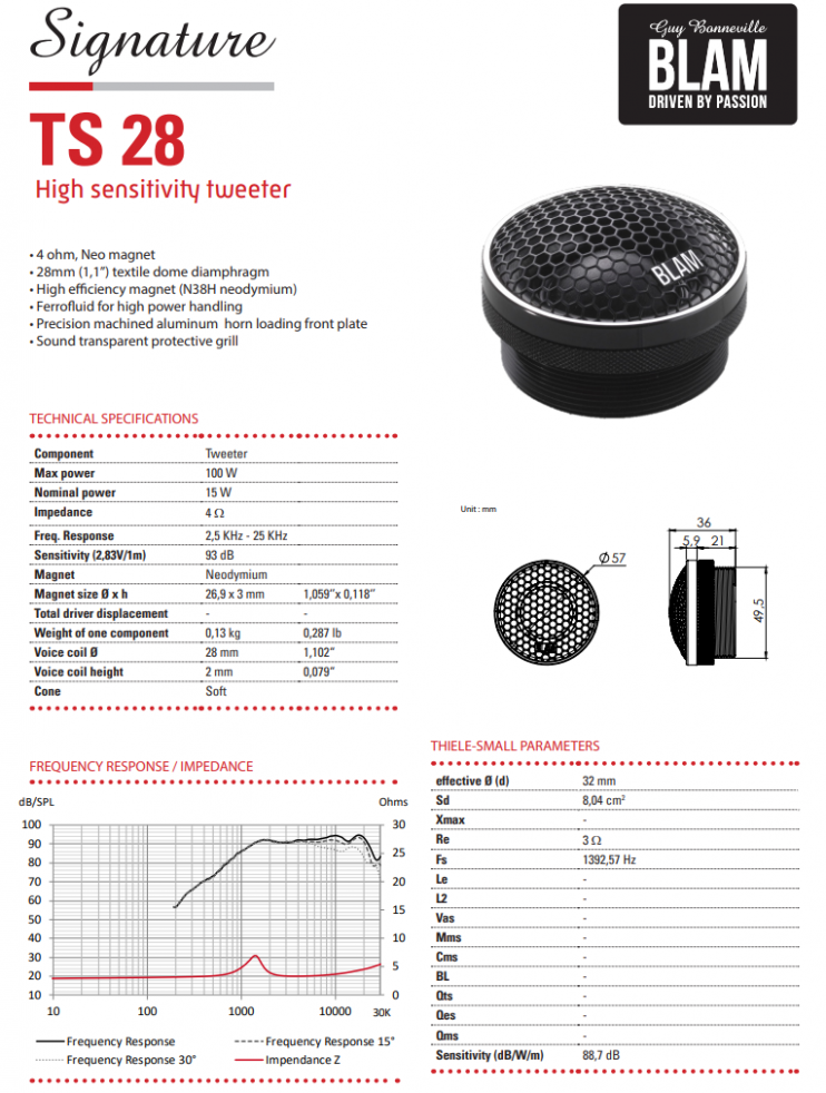 BLAM TS28