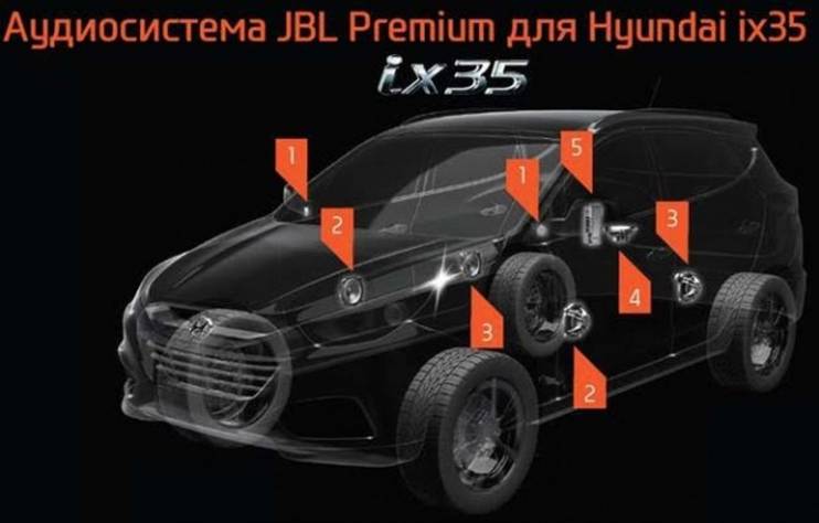 JBL R97102S740 Штатная акустика для Hyundai ix35 НЕТ В НАЛИЧИИ !