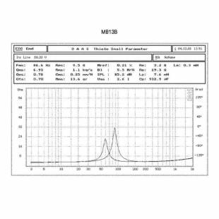 MD.Lab SP-B13.2